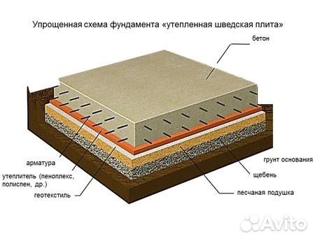 Фундамент ушп утепленная шведская плита своими руками Фундамент ушп утепленная шведская плита своими руками