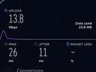 Полностью безлимитный Интернет 4G в Ставрополе объявление продам