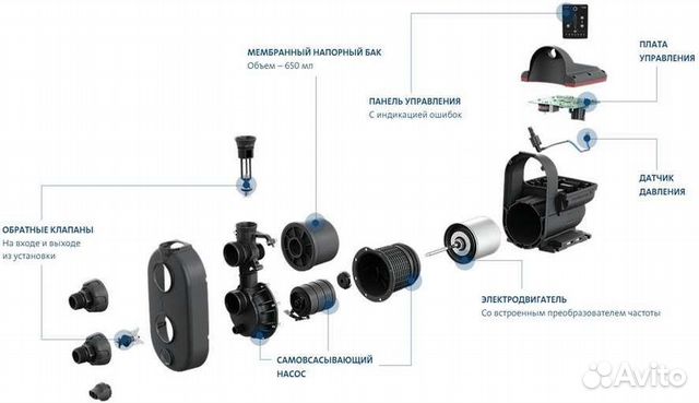Ремонт насосов Grundfos Scala2 3-45