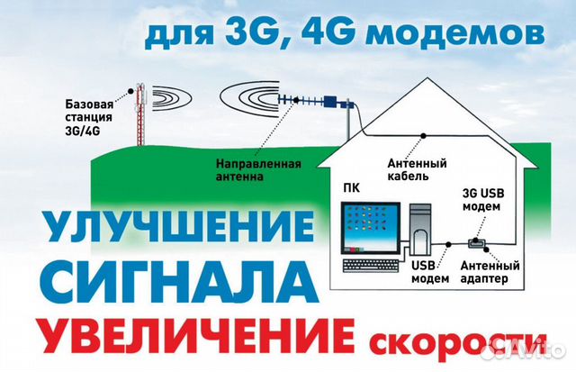 Антенна AX-1817Y, Yagi для GSM-1800, LTE-1800