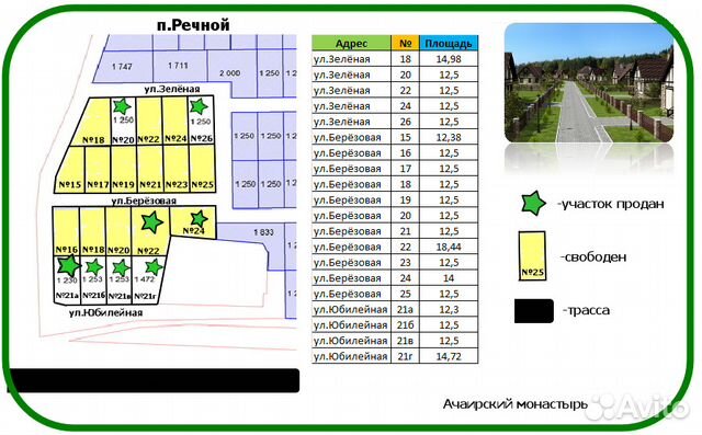 Участок 12.5 сот. (ИЖС) Участок 12.5 сот. (ИЖС)
