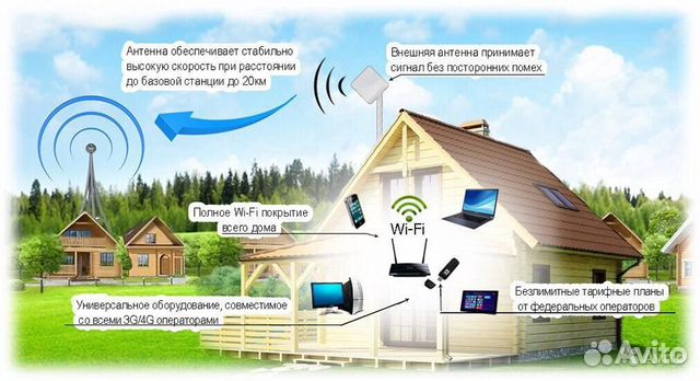 Высокоскоростной интернета за городом 3G, 4G Высокоскоростной интернета за городом 3G, 4G
