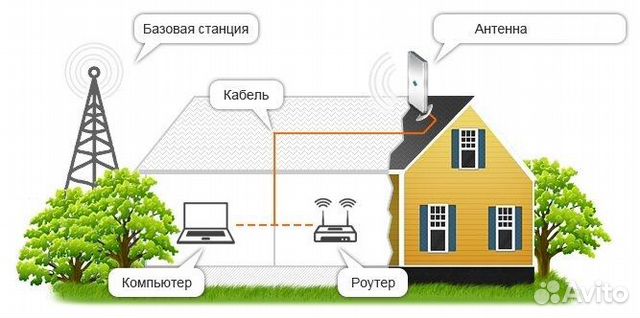 Антенна Nitsa-5 широкополосная 2G/3G/4G (Антэкс)