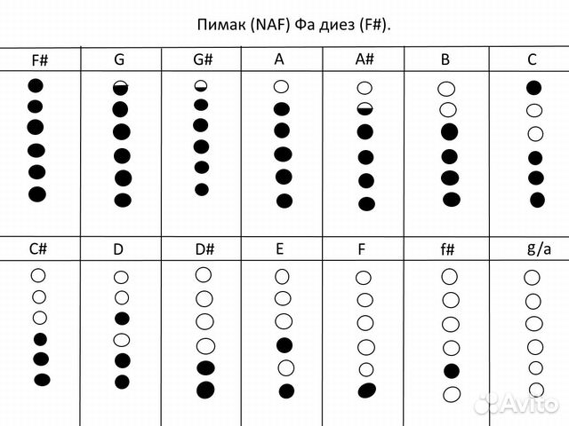 Пимак (NAF) Фа диез