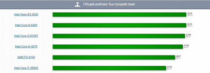 Мощный сервер 12 ядер 32-64gb озу