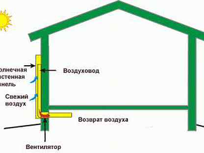 Как уменьшить нагрев комнаты от солнца