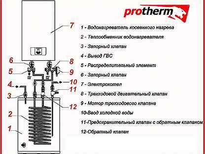 Электрокотлы протерм 9 квт. Котел Протерм Скат 12. Схема электрокотла Протерм 12 КВТ. Протерм Скат 12 схема подключения. Электрокотёл Протерм 6 КВТ схема.