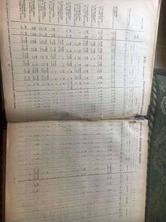 Кутаисская губерния. Перепись населения 1897 года